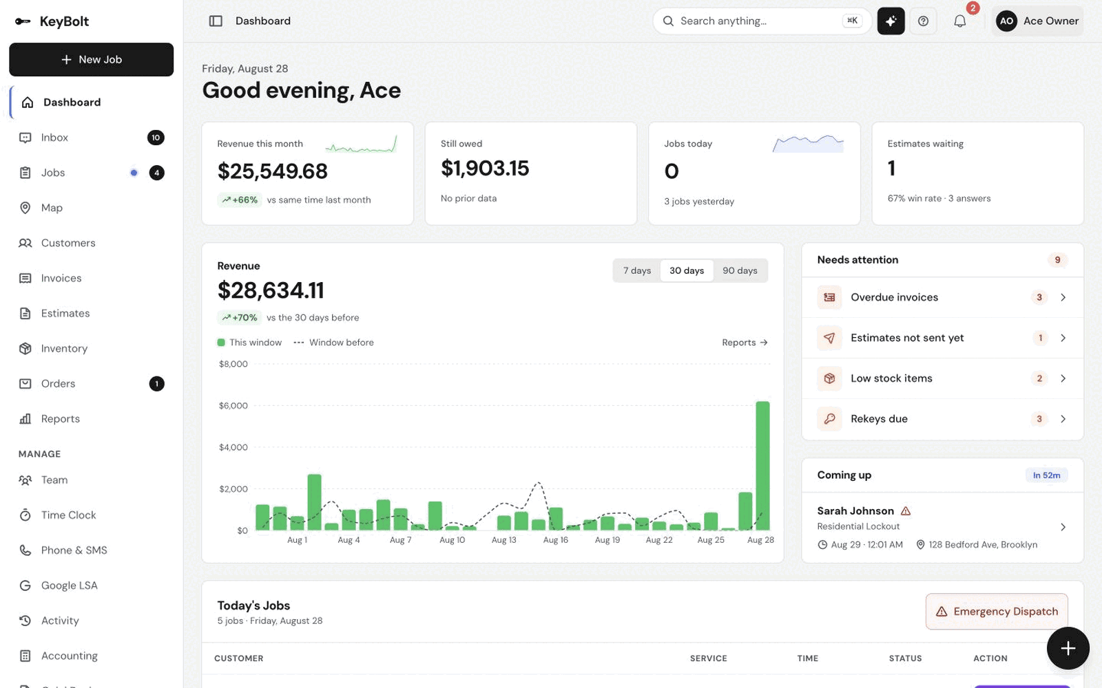 Dashboard headline metrics and revenue comparison chart for the demo shop